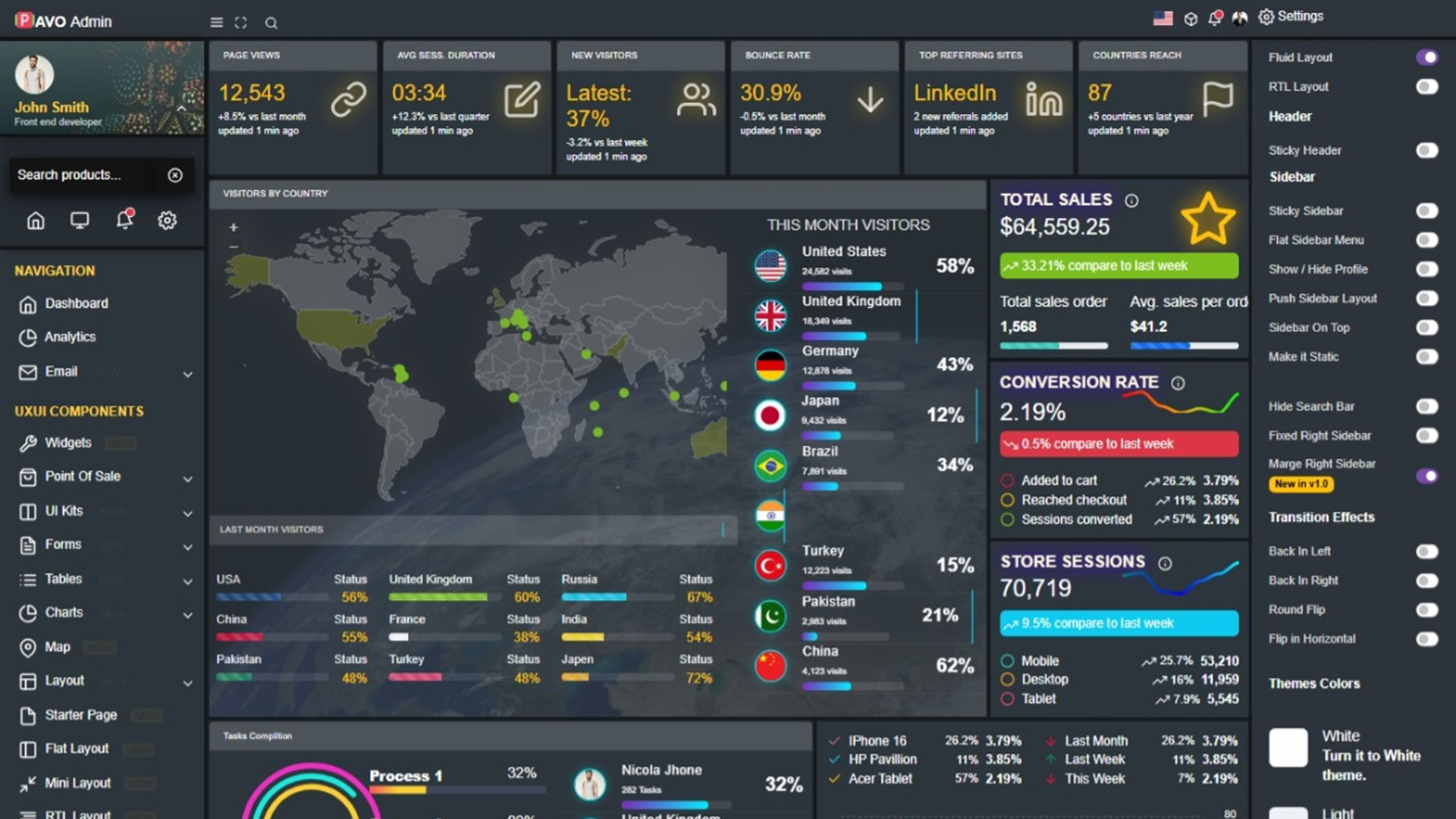 Pavo Dashboard Preview